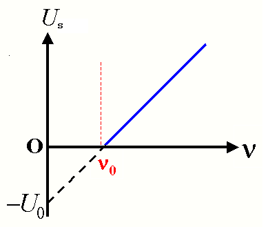 12附件:数据与处理:(gd—Ⅲ南京激光仪器厂光电效应实验仪)光阑孔直径