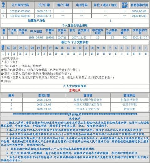 篇二徵信報告樣本