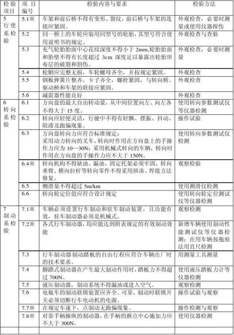 廠內機動車輛檢驗檢測報告叉車