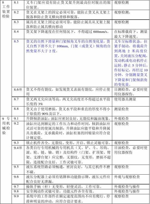 廠內機動車輛檢驗檢測報告叉車