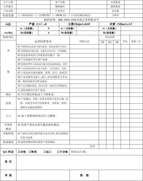 出貨檢驗報告