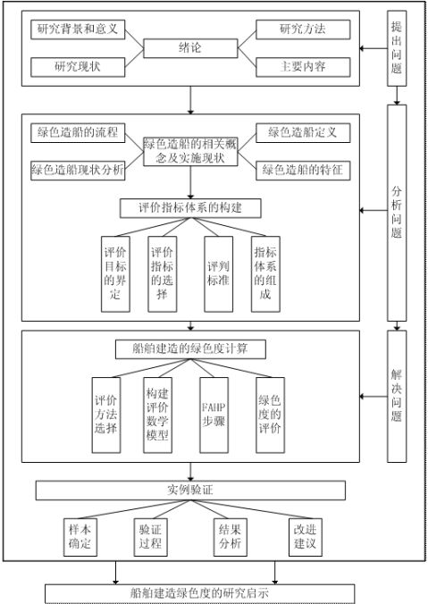 开题报告中研究思路与研究方法的写法参考