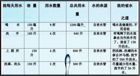 家庭用水情况调查记录图片