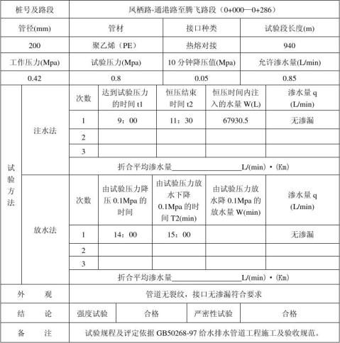 篇一壓力管道水壓試驗