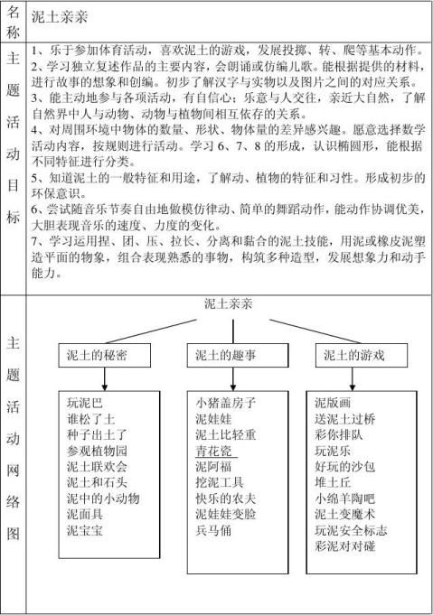 幼兒園中班主題活動計劃水的世界doc