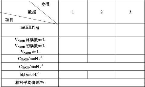 嘉興學院基礎化學實驗3分析實驗實驗報告模板