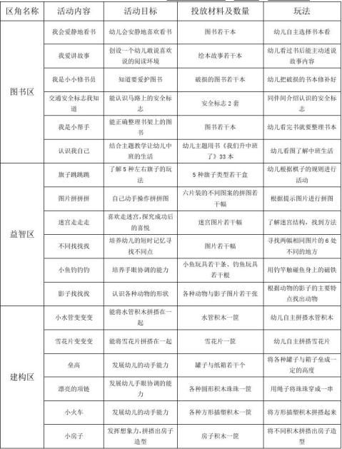 余下全文篇八 :大班区域活动计划第二幼儿园2013——2014学