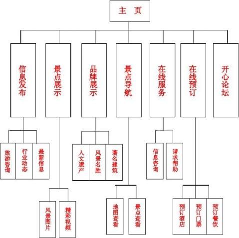 网站建设客户需求分析报告