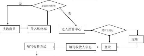 网站建设客户需求分析报告