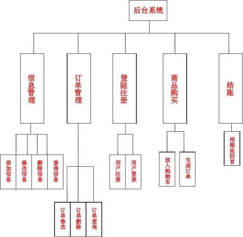 网站建设客户需求分析报告