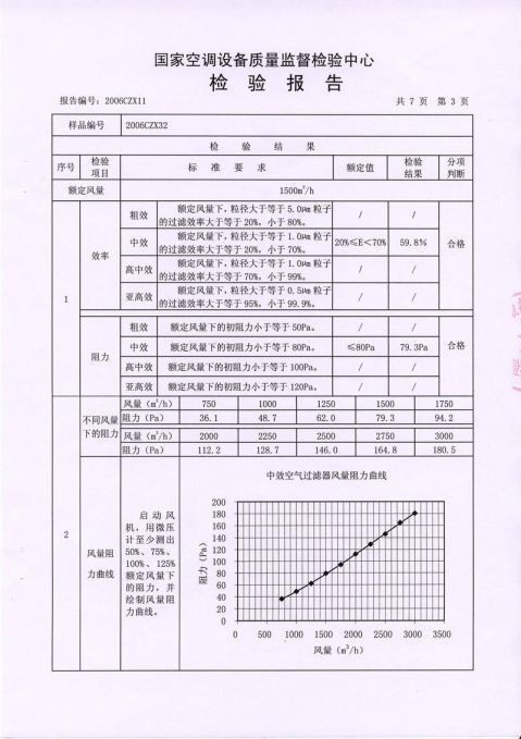 klc中效过滤器中效空气过滤器检测报告样本国家空调设备质量监督检验