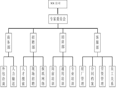 广东XXX公司劳务派遣方案