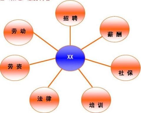 广东XXX公司劳务派遣方案