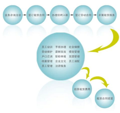 广东XXX公司劳务派遣方案