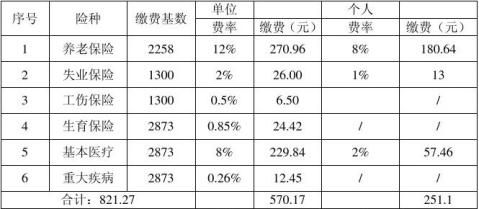 广东XXX公司劳务派遣方案