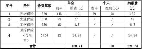 广东XXX公司劳务派遣方案