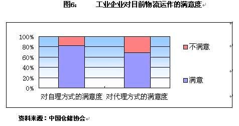 中国物流业发展报告