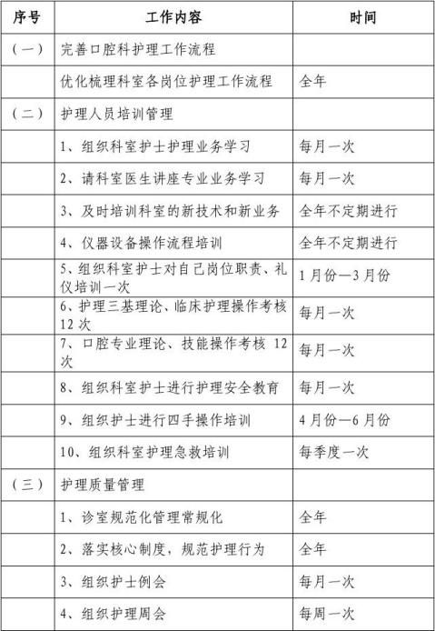 20xx年口腔科護理工作計劃1