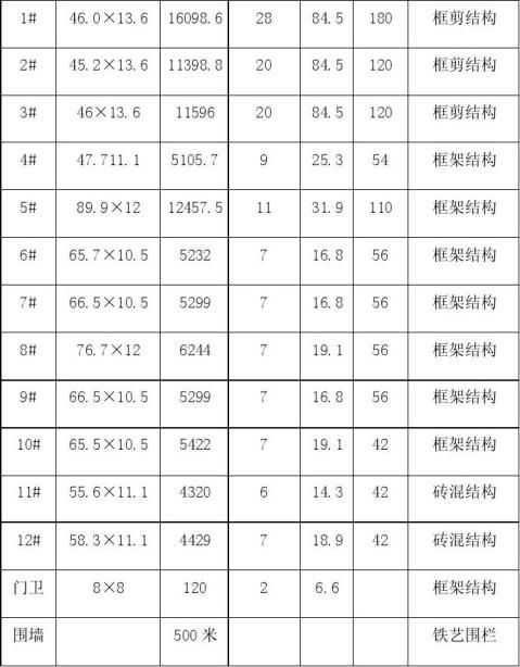 ĳС������������Ŀ���뱨��