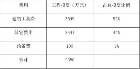 ĳС������������Ŀ���뱨��