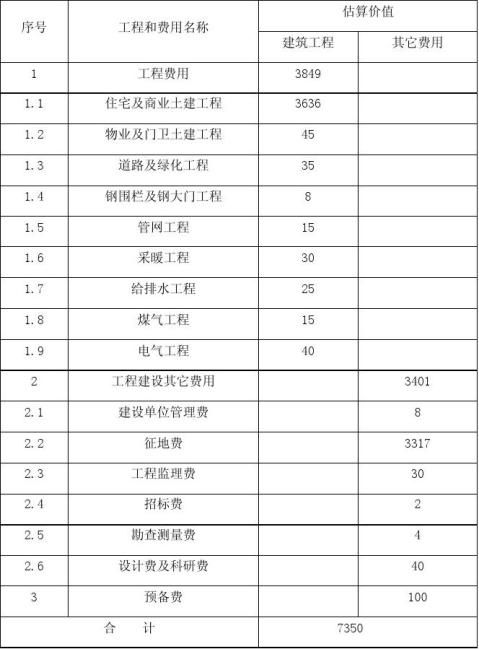 ĳС������������Ŀ���뱨��